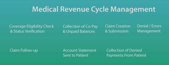 Medical Revenue Cycle Management